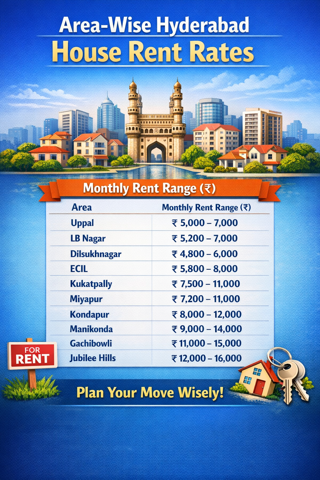 Hyderabad house rent rates